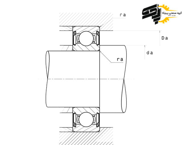 609-2Z/C3 بلبرینگ | SKF | اس کا اف | مشخصات جامع فنی + کاتالوگ | گروه ...